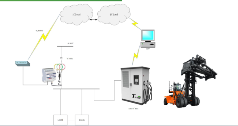 Dynamic Power Regulation