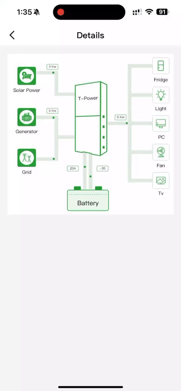 Real-time Monitoring Device Dynamic Simulation